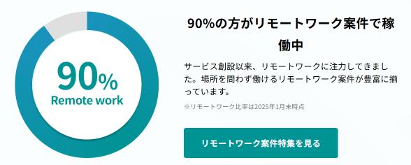 クラウドワークステックのメリット