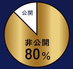 タイズのメリット